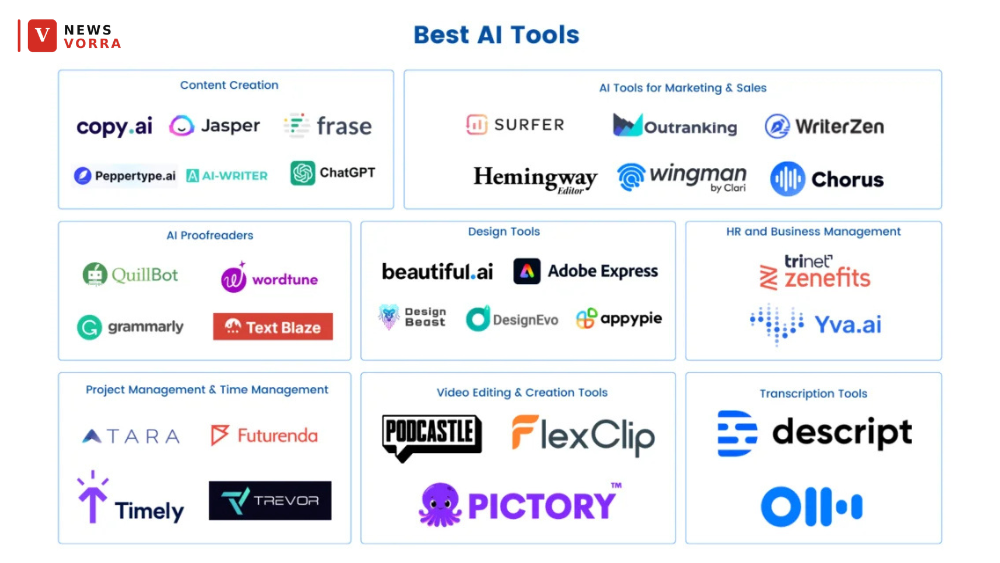 Best AI Apps for Everyday Life UK 2026